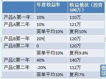 正確認識基金投資那些事 為什么投資基金？