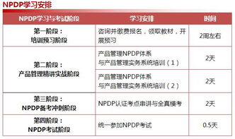 2018年度NPDP國際產品經理認證培訓 引領產品創新，賦能管理進階